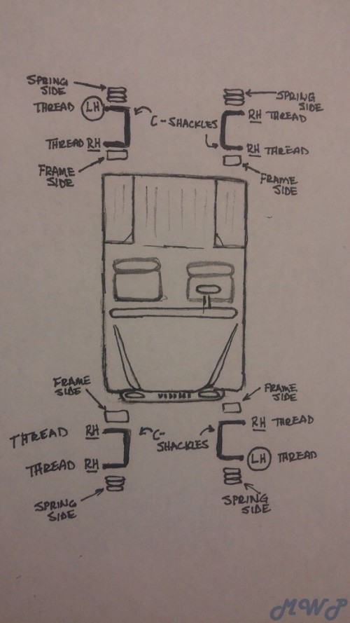 Left Hand thread location for Willys Jeeps